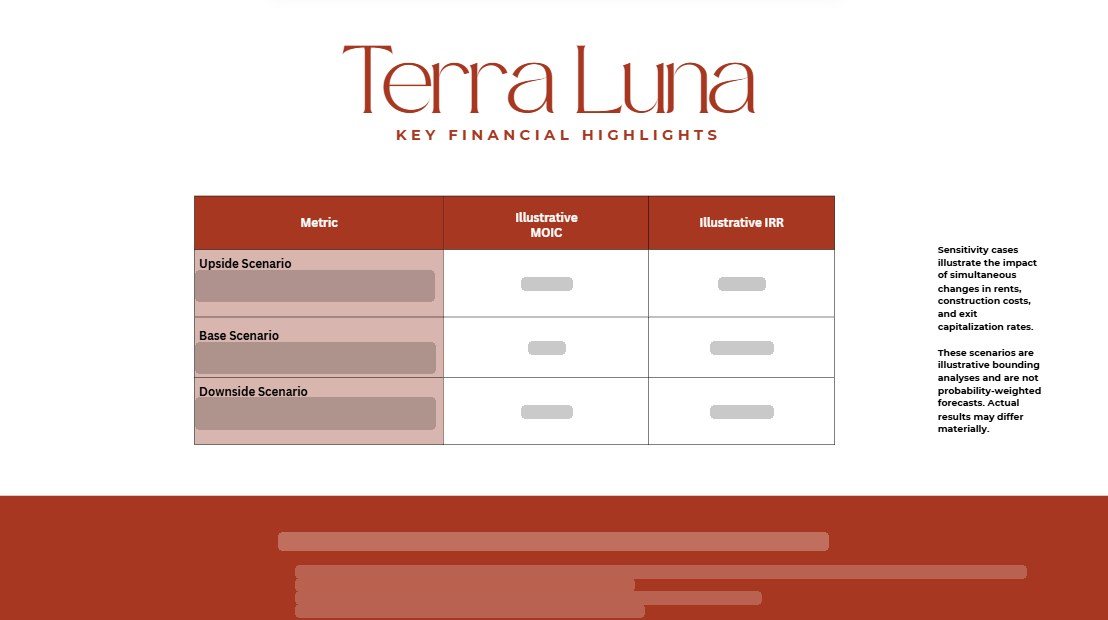 Terra Luna key financial highlights, figures redacted