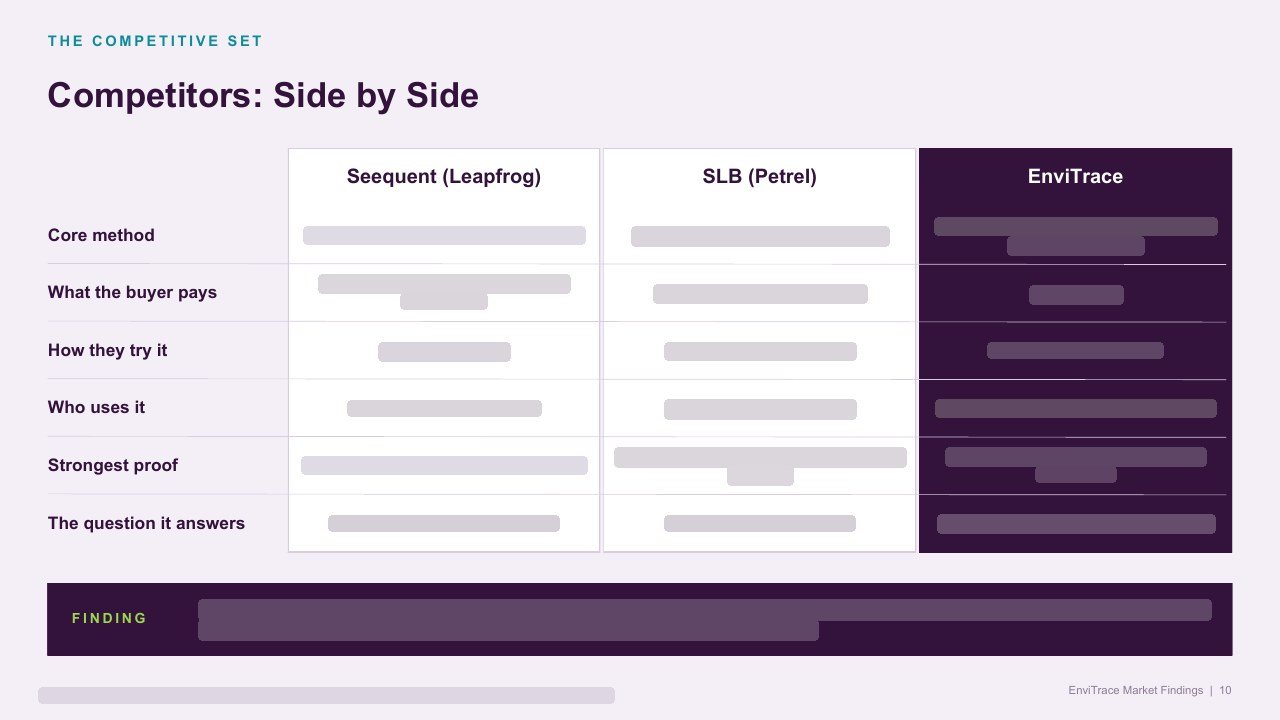 EnviTrace competitors side-by-side slide, with all figures redacted