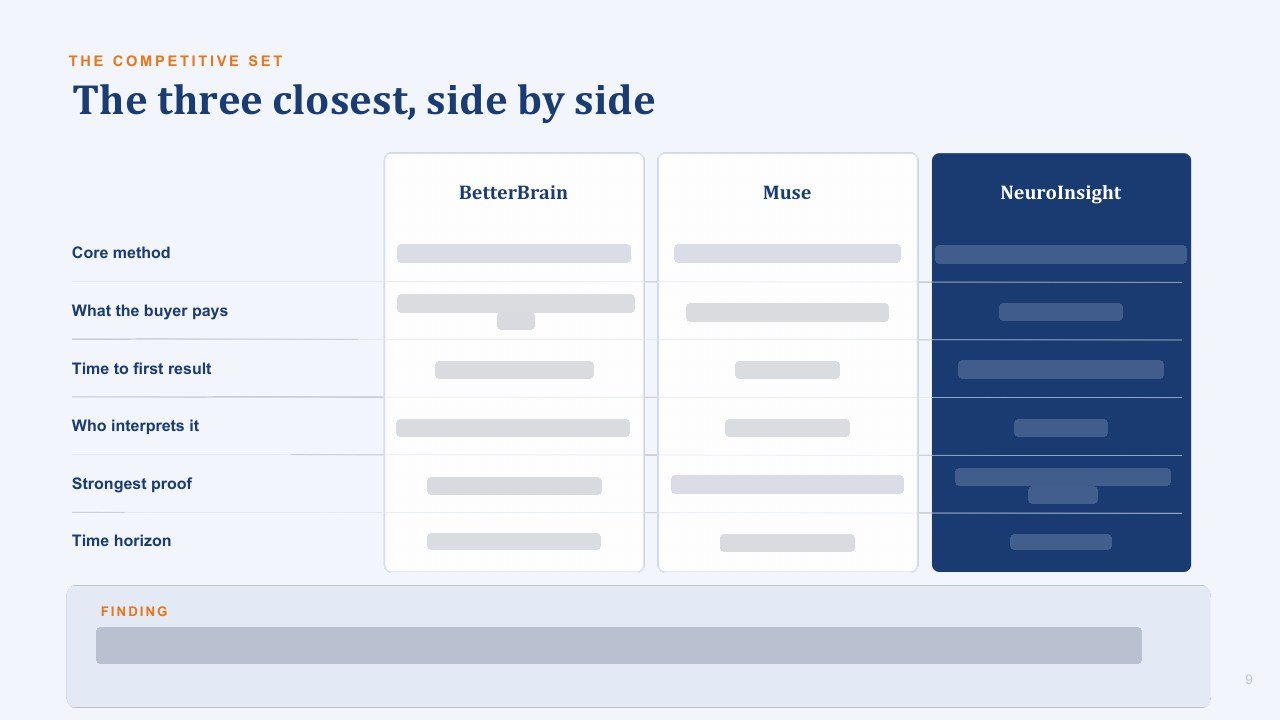 NeuroGeneces side-by-side competitor matrix, figures redacted